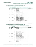 Предварительный просмотр 456 страницы NXP Semiconductors LPC43Sxx User Manual