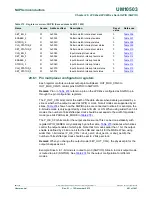 Предварительный просмотр 481 страницы NXP Semiconductors LPC43Sxx User Manual