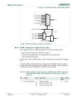 Предварительный просмотр 484 страницы NXP Semiconductors LPC43Sxx User Manual