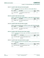 Предварительный просмотр 496 страницы NXP Semiconductors LPC43Sxx User Manual