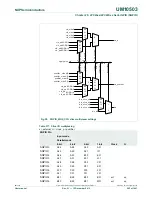 Предварительный просмотр 502 страницы NXP Semiconductors LPC43Sxx User Manual