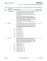 Предварительный просмотр 524 страницы NXP Semiconductors LPC43Sxx User Manual