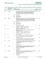 Предварительный просмотр 525 страницы NXP Semiconductors LPC43Sxx User Manual