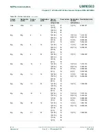 Предварительный просмотр 532 страницы NXP Semiconductors LPC43Sxx User Manual