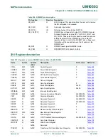 Предварительный просмотр 544 страницы NXP Semiconductors LPC43Sxx User Manual