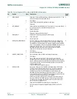 Предварительный просмотр 546 страницы NXP Semiconductors LPC43Sxx User Manual