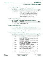 Предварительный просмотр 555 страницы NXP Semiconductors LPC43Sxx User Manual