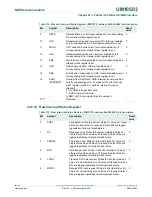 Предварительный просмотр 556 страницы NXP Semiconductors LPC43Sxx User Manual