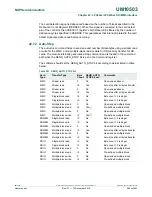 Предварительный просмотр 566 страницы NXP Semiconductors LPC43Sxx User Manual