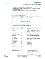 Предварительный просмотр 582 страницы NXP Semiconductors LPC43Sxx User Manual