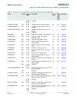 Предварительный просмотр 599 страницы NXP Semiconductors LPC43Sxx User Manual