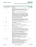 Предварительный просмотр 652 страницы NXP Semiconductors LPC43Sxx User Manual