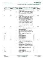 Предварительный просмотр 655 страницы NXP Semiconductors LPC43Sxx User Manual