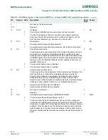 Предварительный просмотр 657 страницы NXP Semiconductors LPC43Sxx User Manual