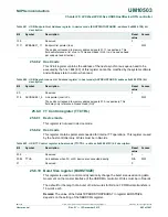 Предварительный просмотр 663 страницы NXP Semiconductors LPC43Sxx User Manual