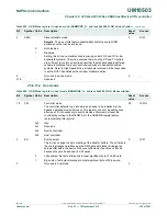 Предварительный просмотр 678 страницы NXP Semiconductors LPC43Sxx User Manual