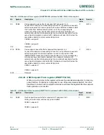 Предварительный просмотр 680 страницы NXP Semiconductors LPC43Sxx User Manual