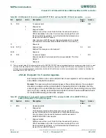 Предварительный просмотр 683 страницы NXP Semiconductors LPC43Sxx User Manual