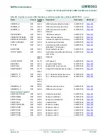 Предварительный просмотр 730 страницы NXP Semiconductors LPC43Sxx User Manual