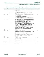 Предварительный просмотр 735 страницы NXP Semiconductors LPC43Sxx User Manual