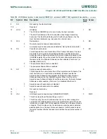 Предварительный просмотр 740 страницы NXP Semiconductors LPC43Sxx User Manual