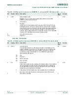 Предварительный просмотр 760 страницы NXP Semiconductors LPC43Sxx User Manual