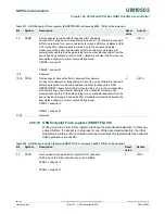 Предварительный просмотр 762 страницы NXP Semiconductors LPC43Sxx User Manual