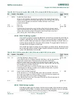 Предварительный просмотр 832 страницы NXP Semiconductors LPC43Sxx User Manual