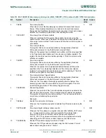 Предварительный просмотр 838 страницы NXP Semiconductors LPC43Sxx User Manual