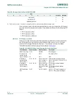 Предварительный просмотр 873 страницы NXP Semiconductors LPC43Sxx User Manual