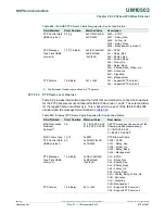 Предварительный просмотр 875 страницы NXP Semiconductors LPC43Sxx User Manual