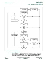 Предварительный просмотр 883 страницы NXP Semiconductors LPC43Sxx User Manual