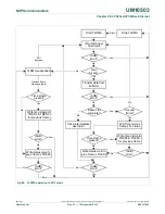 Предварительный просмотр 885 страницы NXP Semiconductors LPC43Sxx User Manual