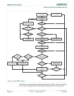 Предварительный просмотр 888 страницы NXP Semiconductors LPC43Sxx User Manual