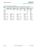 Предварительный просмотр 948 страницы NXP Semiconductors LPC43Sxx User Manual