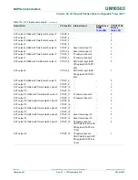 Предварительный просмотр 953 страницы NXP Semiconductors LPC43Sxx User Manual