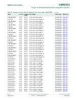 Предварительный просмотр 957 страницы NXP Semiconductors LPC43Sxx User Manual