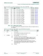 Предварительный просмотр 958 страницы NXP Semiconductors LPC43Sxx User Manual