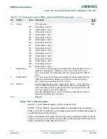 Предварительный просмотр 959 страницы NXP Semiconductors LPC43Sxx User Manual