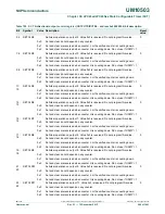 Предварительный просмотр 966 страницы NXP Semiconductors LPC43Sxx User Manual