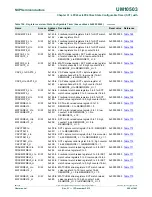 Предварительный просмотр 988 страницы NXP Semiconductors LPC43Sxx User Manual