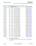 Предварительный просмотр 990 страницы NXP Semiconductors LPC43Sxx User Manual