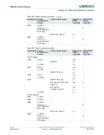 Предварительный просмотр 1020 страницы NXP Semiconductors LPC43Sxx User Manual