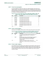 Предварительный просмотр 1024 страницы NXP Semiconductors LPC43Sxx User Manual