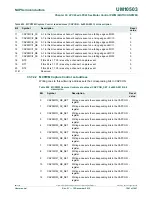 Предварительный просмотр 1041 страницы NXP Semiconductors LPC43Sxx User Manual