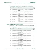 Предварительный просмотр 1042 страницы NXP Semiconductors LPC43Sxx User Manual