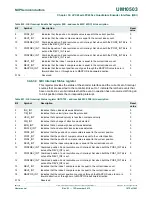 Предварительный просмотр 1075 страницы NXP Semiconductors LPC43Sxx User Manual