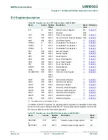 Предварительный просмотр 1090 страницы NXP Semiconductors LPC43Sxx User Manual