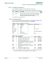 Предварительный просмотр 1094 страницы NXP Semiconductors LPC43Sxx User Manual