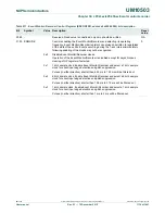 Предварительный просмотр 1114 страницы NXP Semiconductors LPC43Sxx User Manual